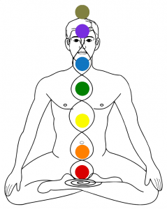 Chakra Reiki