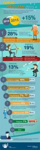 Infografica by ON MARKETING per consumatori.it
